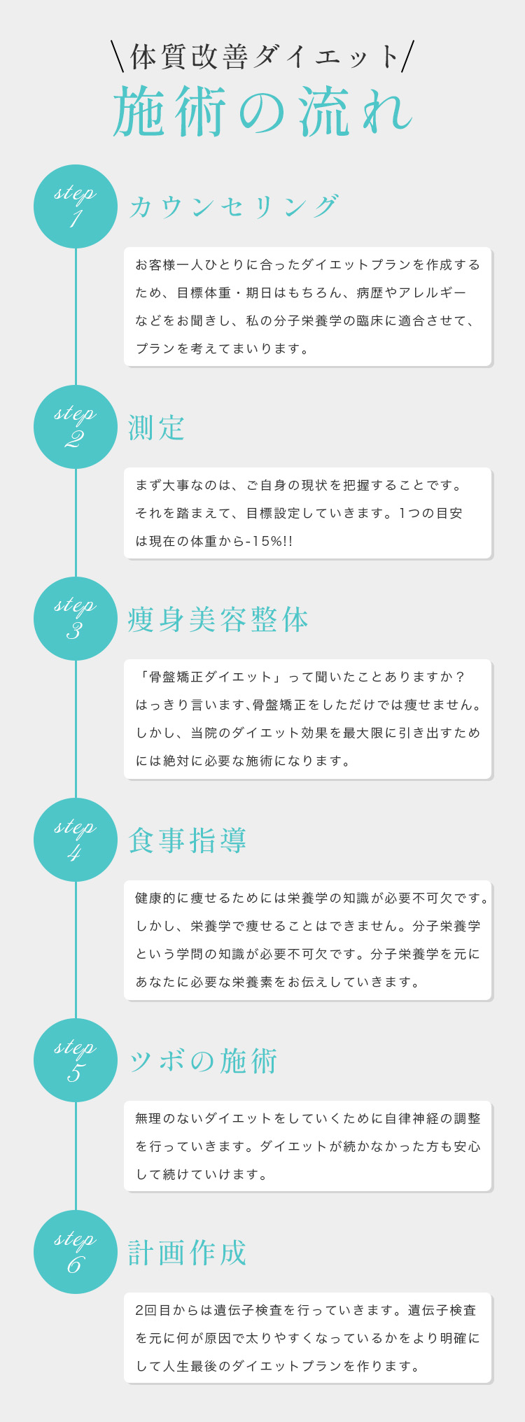 施術の流れ